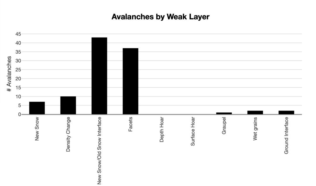 Data from UAC. 